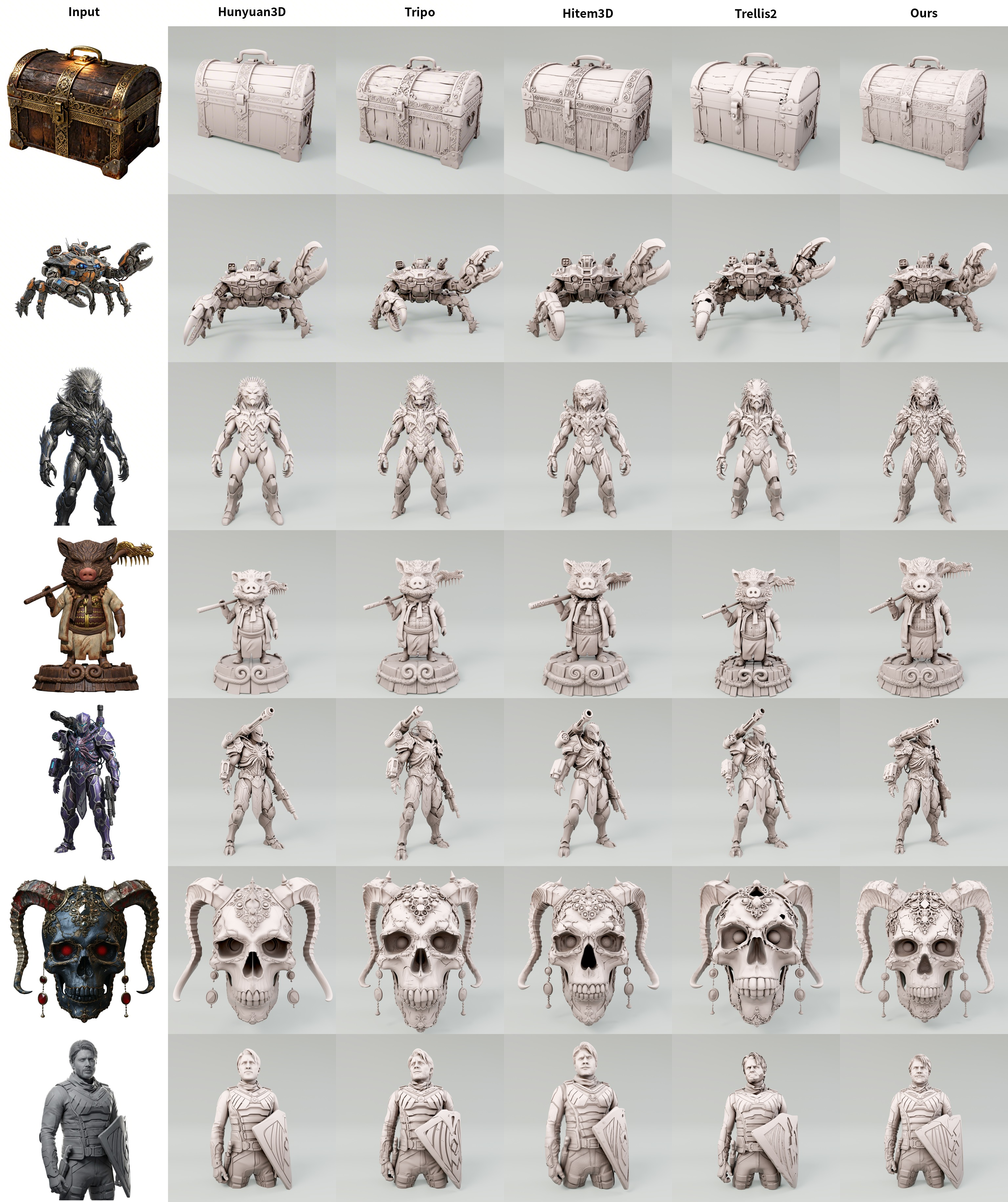Image-to-3D generation comparison