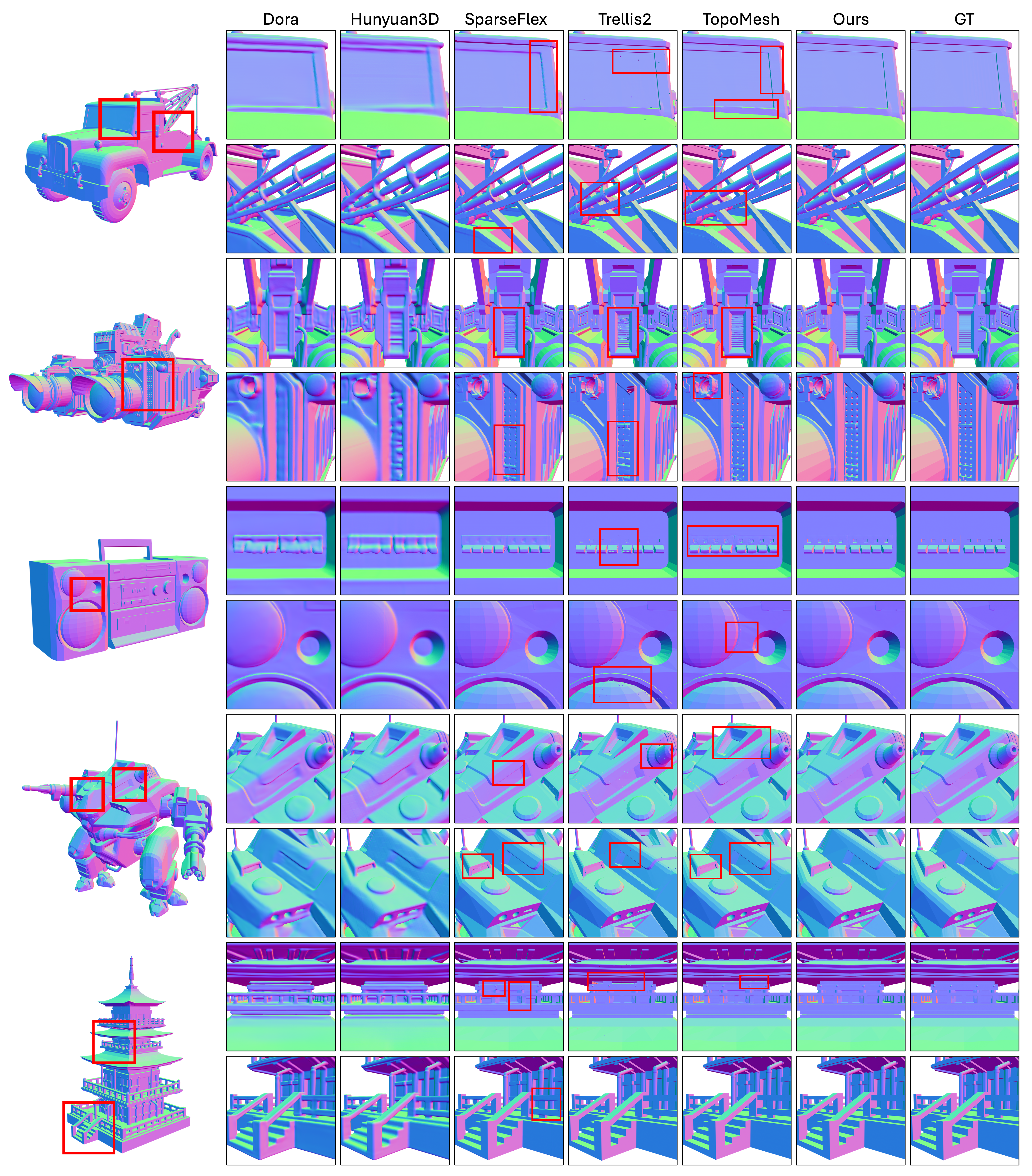 Qualitative reconstruction comparison